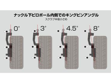 GX Knuckle V4 / High upper Extension Set (purple)