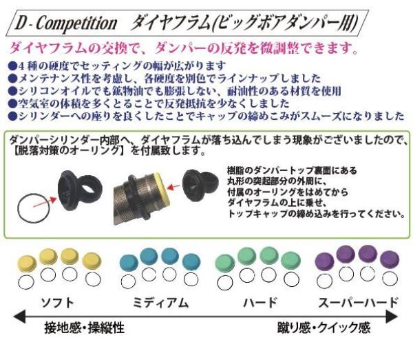 D-Competition Diaphragma für Topline/TRF